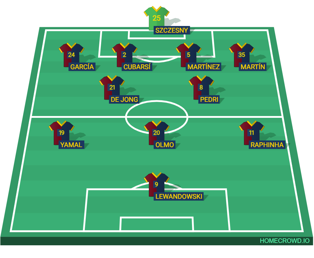 Football formation lineup Barca 2024／2025 Champions La Liga 4-2-3-1