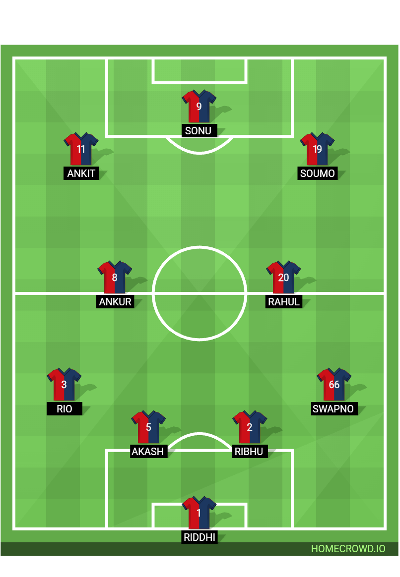 Football formation lineup FC Barcelona