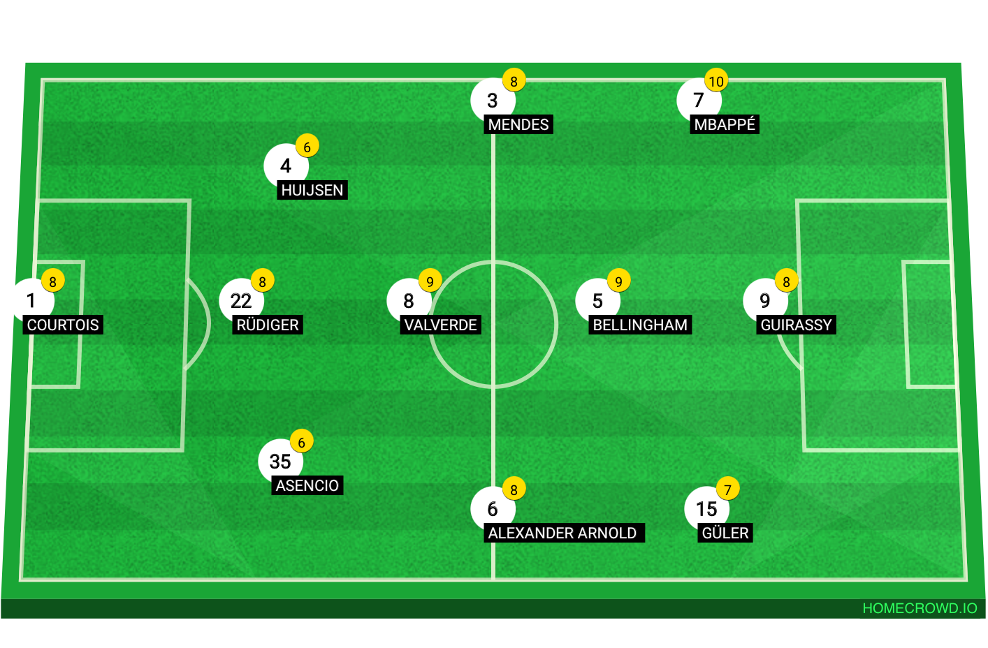 Football formation lineup My Real Madrid starting 11 laliga and champions league teams 4-2-1-3