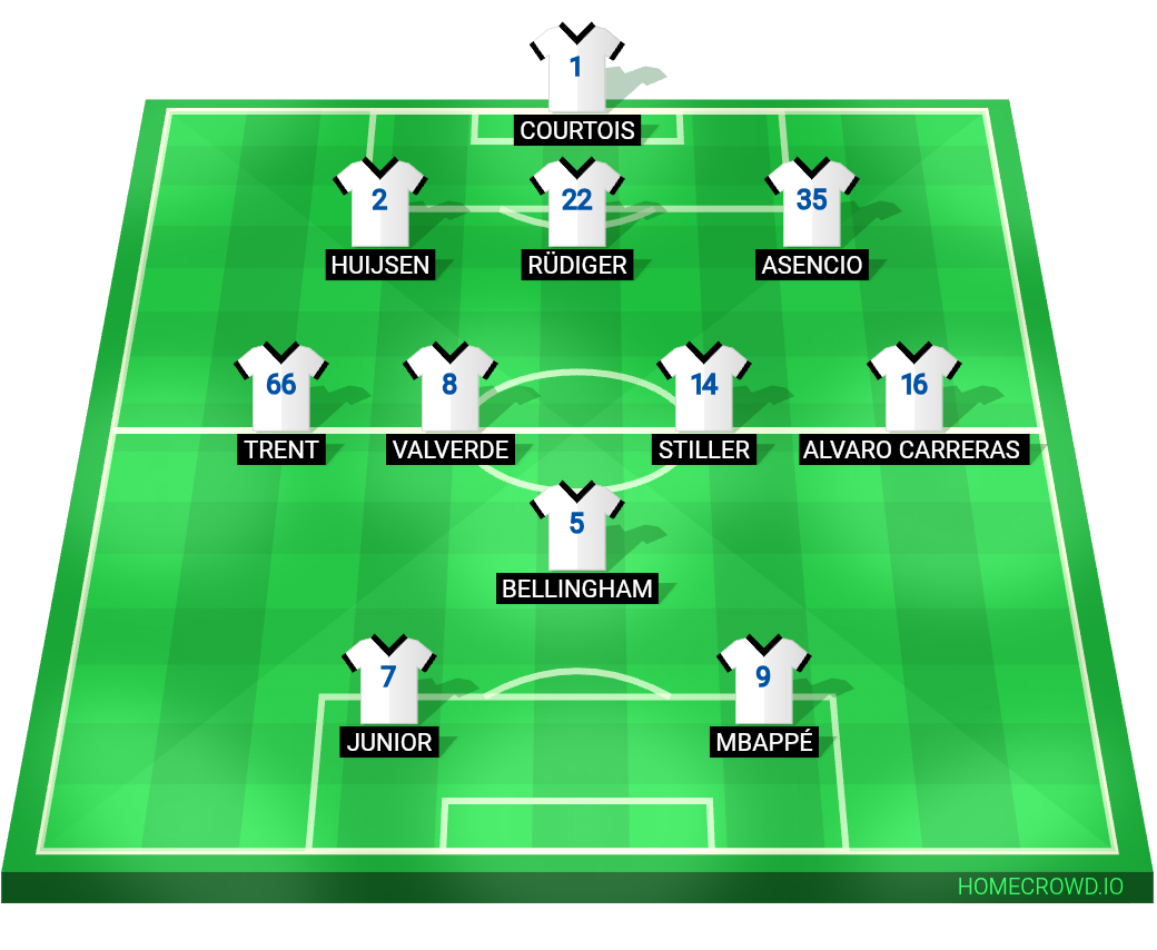Football formation lineup Real Madrid 25／26  3-4-1-2