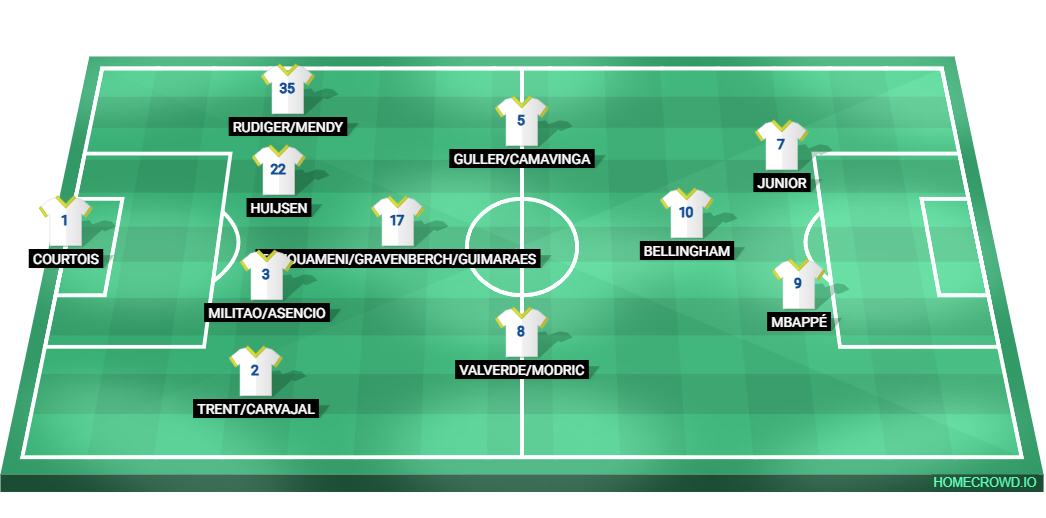 Football formation lineup My Squad Barcelona 4-1-2-1-2