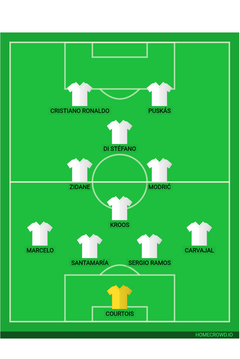 Football formation lineup Real Madrid dos Sonhos  4-1-2-1-2