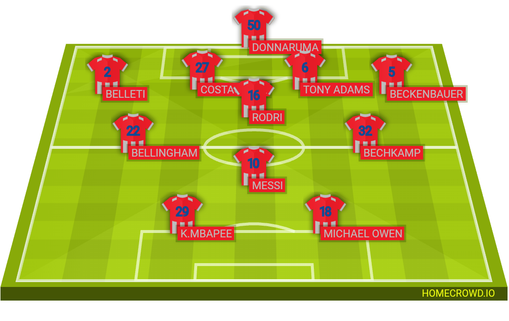 Football formation lineup Real Madrid  4-1-2-1-2