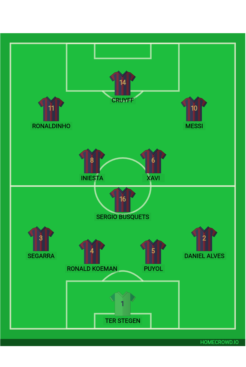 Football formation lineup Barcelona dos Sonhos