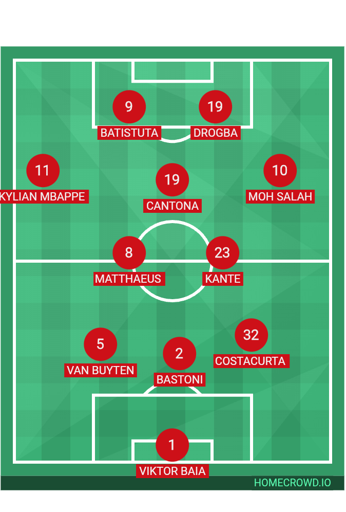 Football formation lineup FC Barcelona