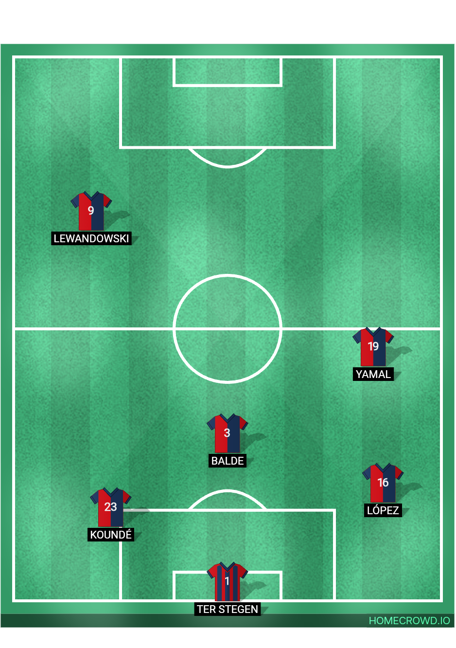 Football formation lineup FC Barcelona  4-4-2