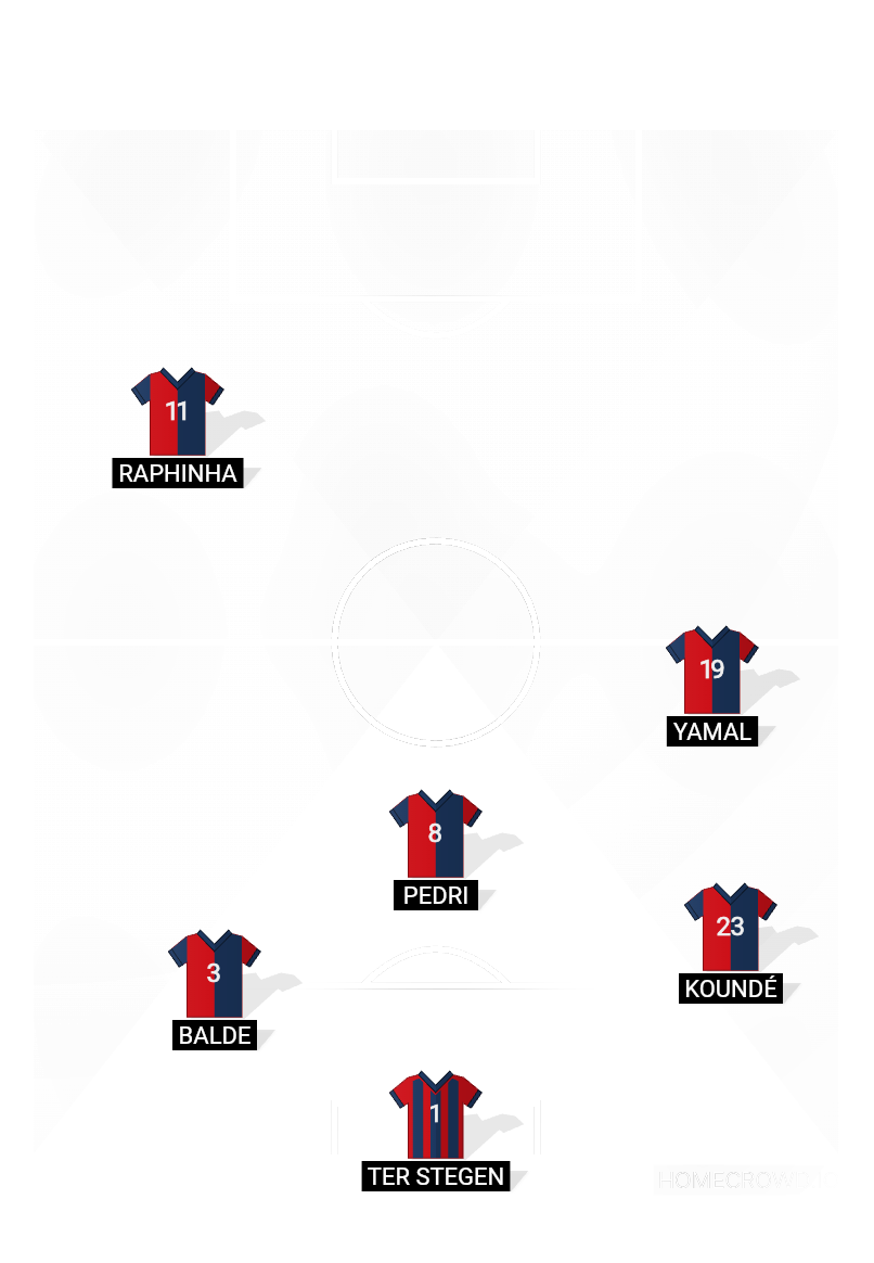 Football formation lineup FC Barcelona  4-4-2