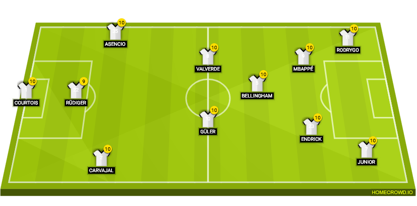 Football formation lineup Real Madrid