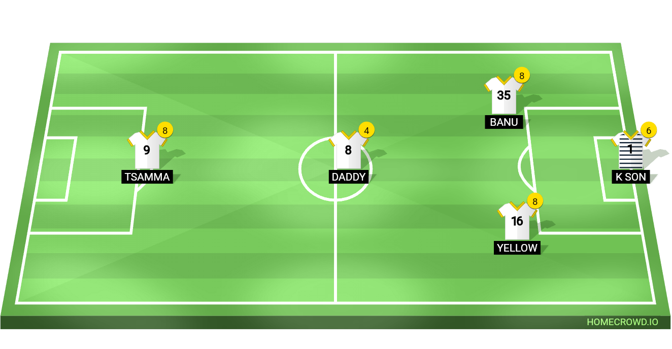 Football formation lineup FADA FC D／gomo 4-4-2