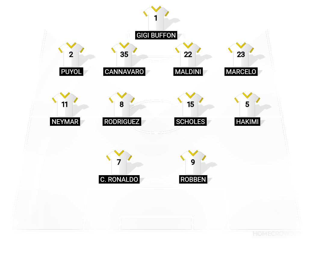Football formation lineup Real Madrid  4-4-2