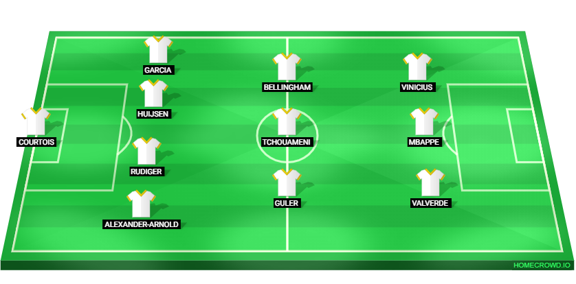 Football formation lineup Real Madrid  4-3-3