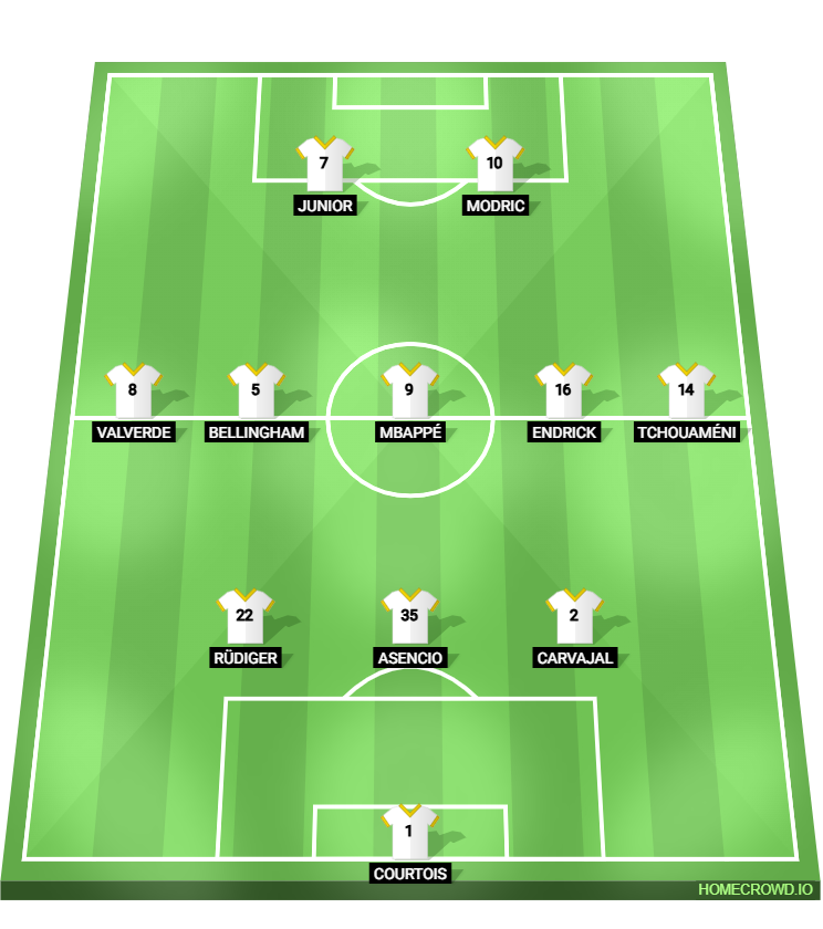 Football formation lineup Real Madrid 25／26  3-5-2