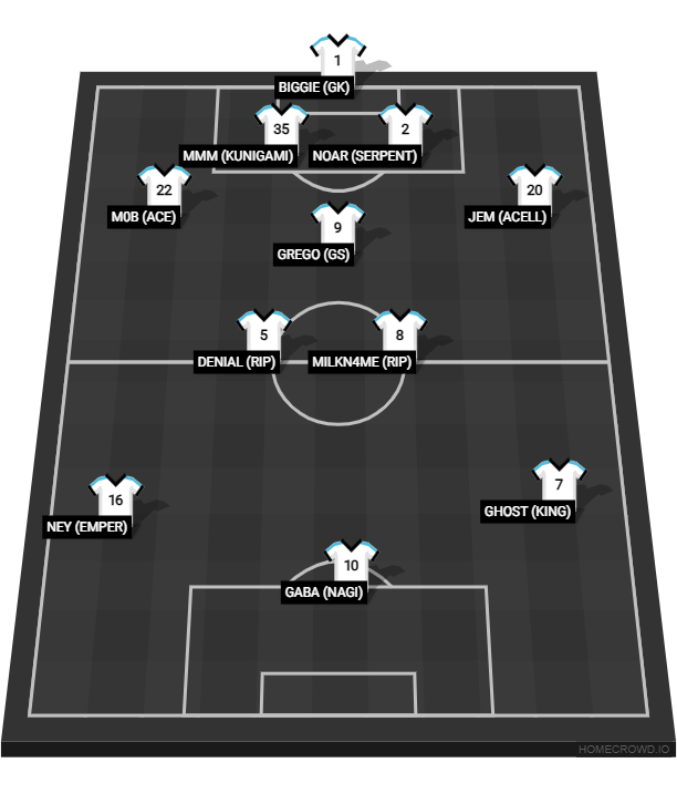 Football formation lineup !!!!!!