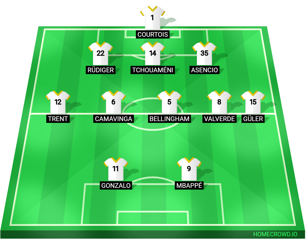 Football formation lineup Real madrid-Psg Psg 3-5-2