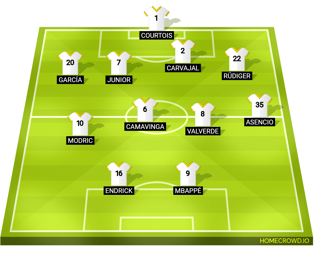 Football formation lineup Real Madrid
