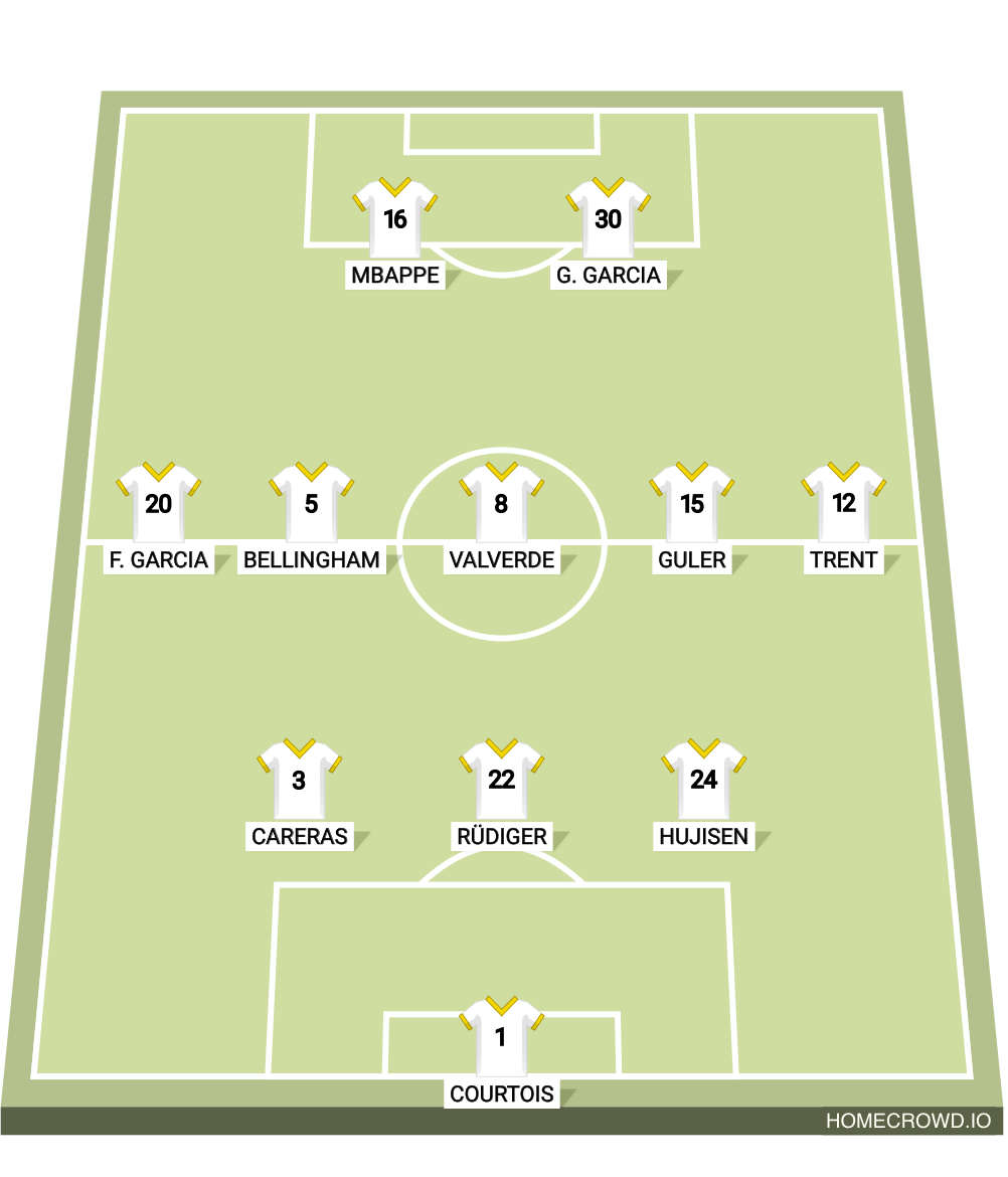 Football formation lineup Real Madrid