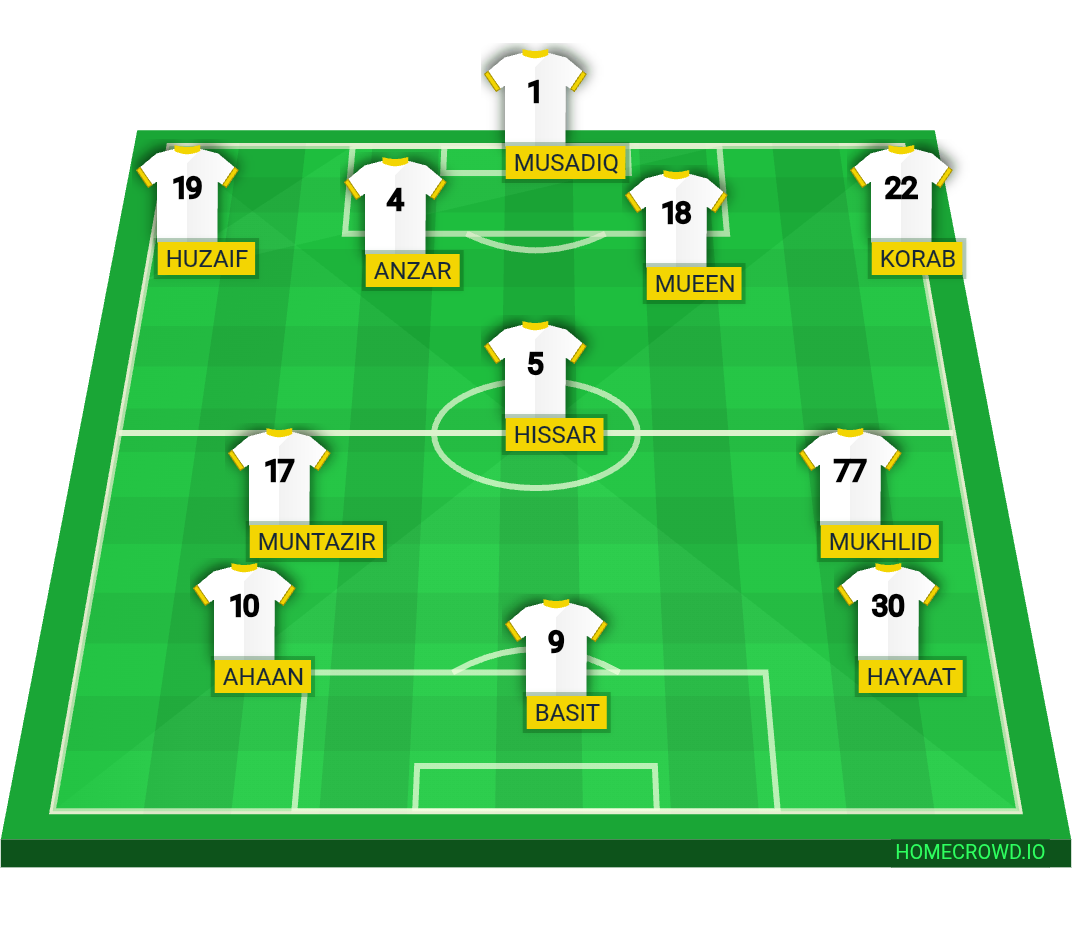 Football formation lineup Under 12 team