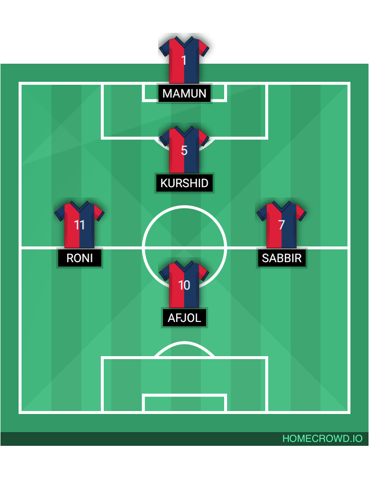 Football formation lineup FC Barcelona