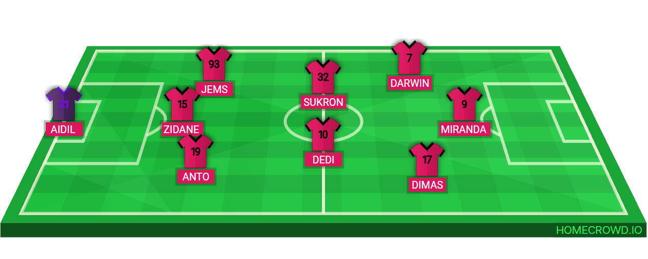 Football formation lineup Borneo zz  4-4-2