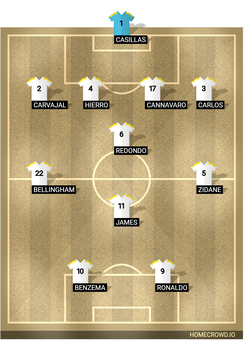 Football formation lineup Real Madrid  4-1-3-2