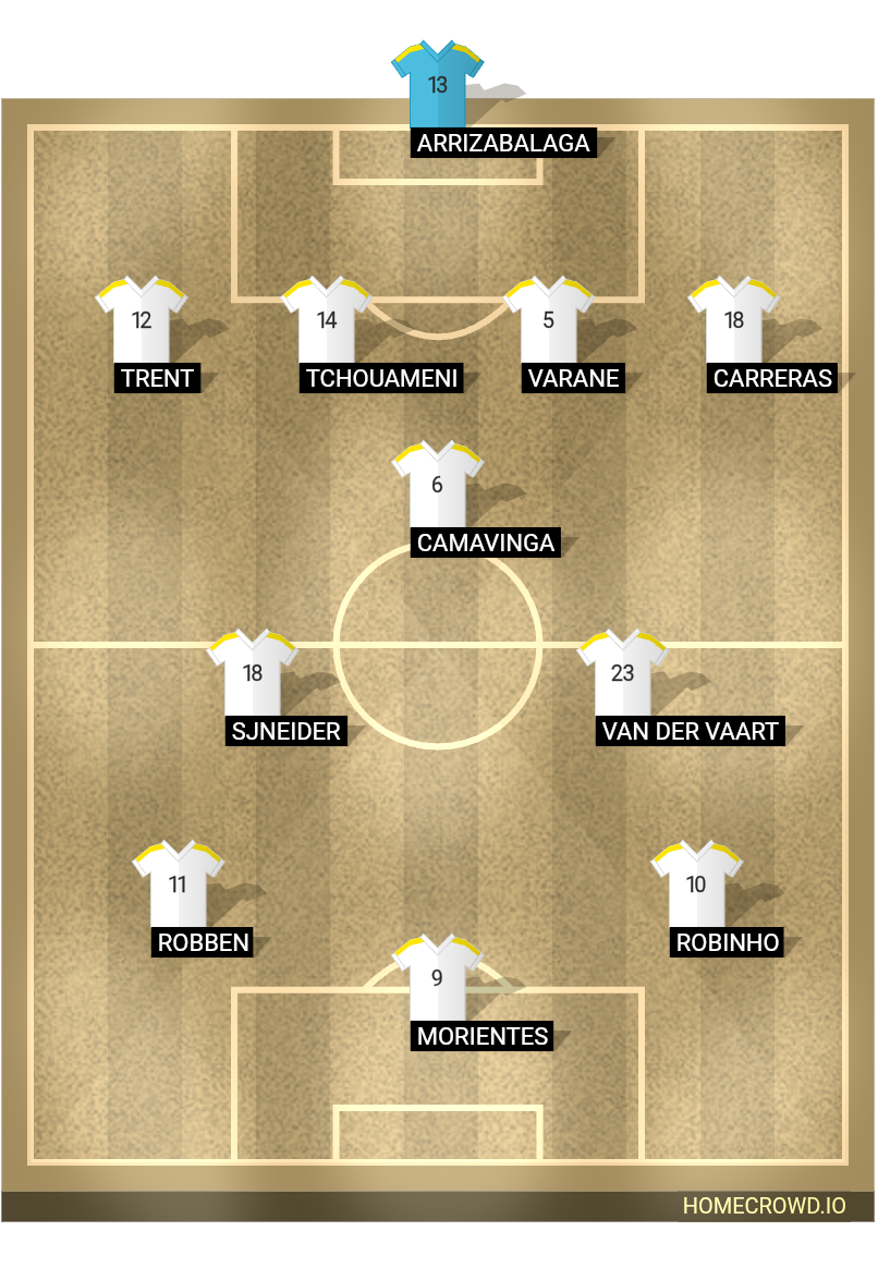 Football formation lineup Real Madrid  4-1-2-3