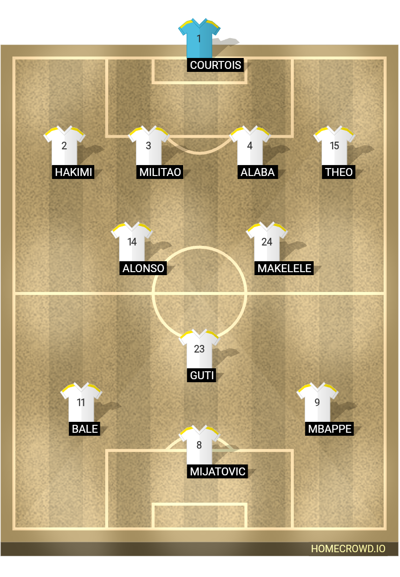 Football formation lineup Real Madrid  4-2-1-3