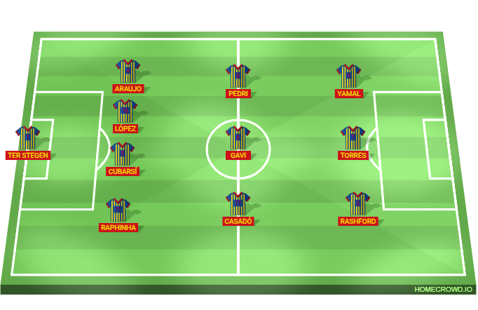 Football formation lineup FC Barcelona