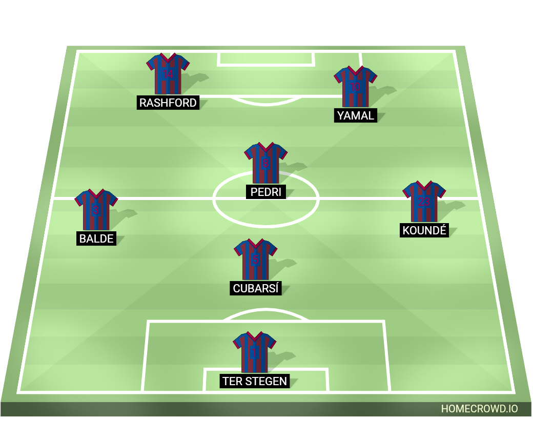 Football formation lineup La Mehsia