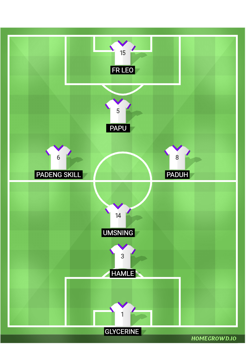 Football formation line-up Real Madrid  4-2-3-1