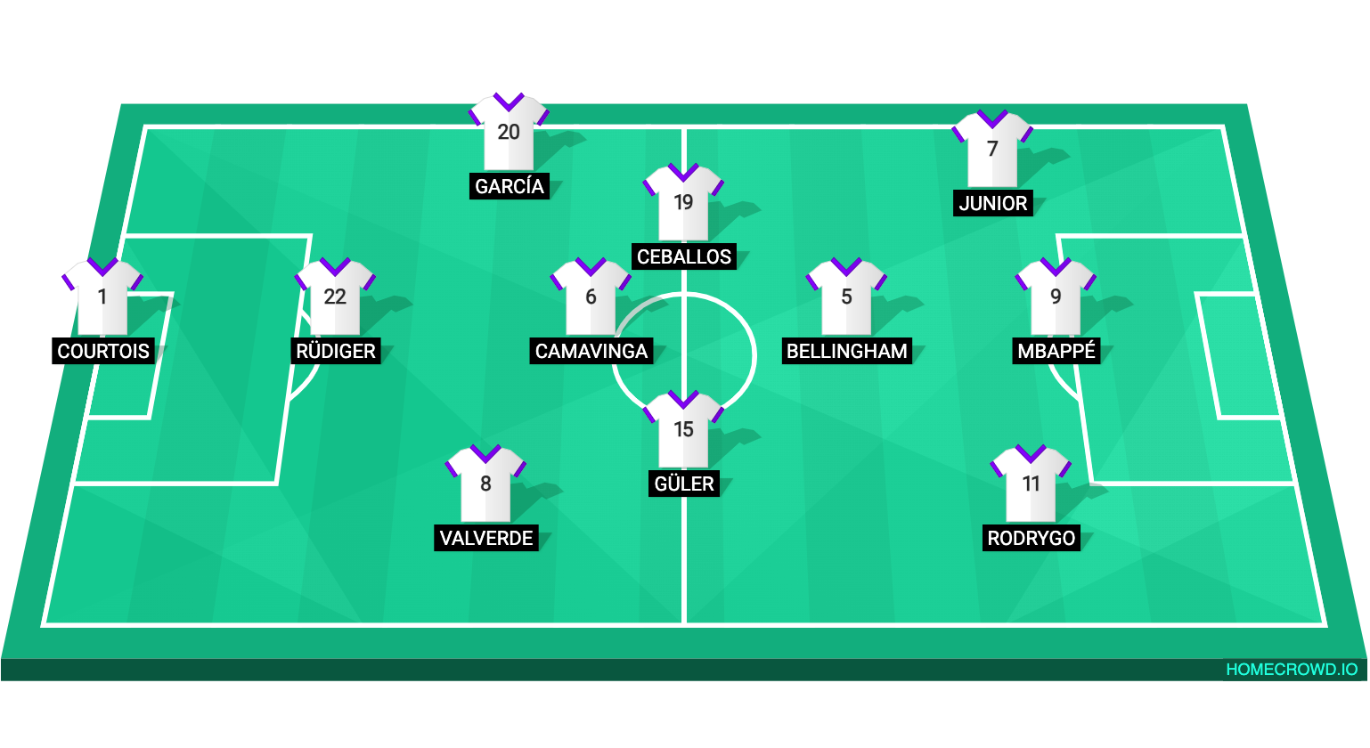 Football formation line-up Real Madrid  3-4-3