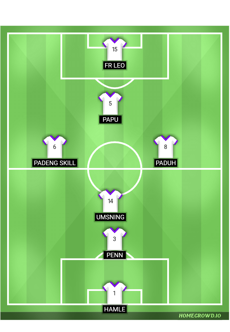 Football formation line-up Real Madrid  4-1-2-1-2