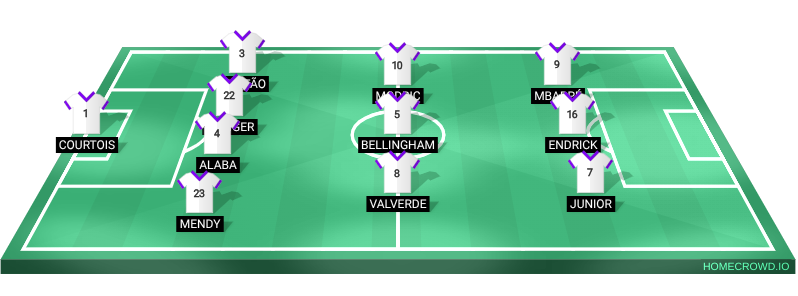 Football formation line-up Real Madrid Arsenal 4-3-3