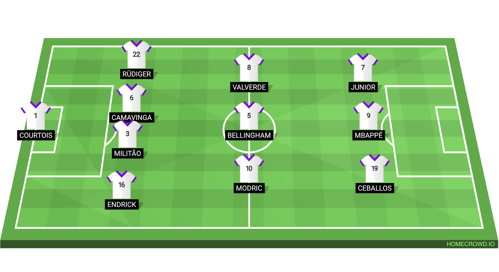 Football formation line-up MLS’s is back Liverpool  4-3-3