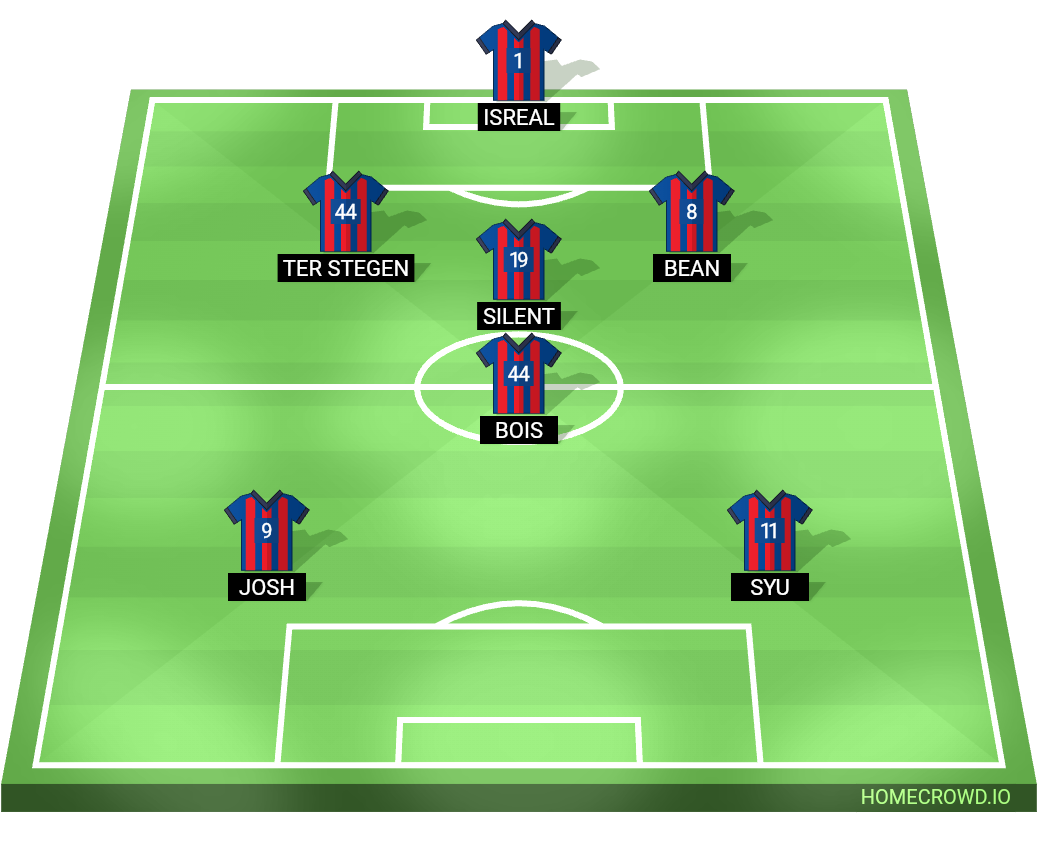 Football formation line-up FC Barcelona  2-5-3