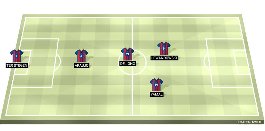 Football formation line-up Barca 5-a-side  4-1-4-1