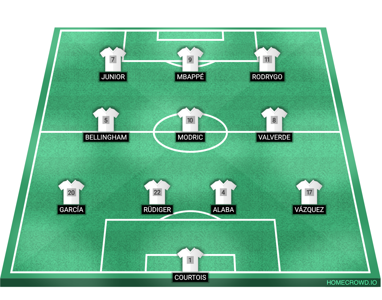 Football formation line-up Real Madrid Salzburg 4-3-3