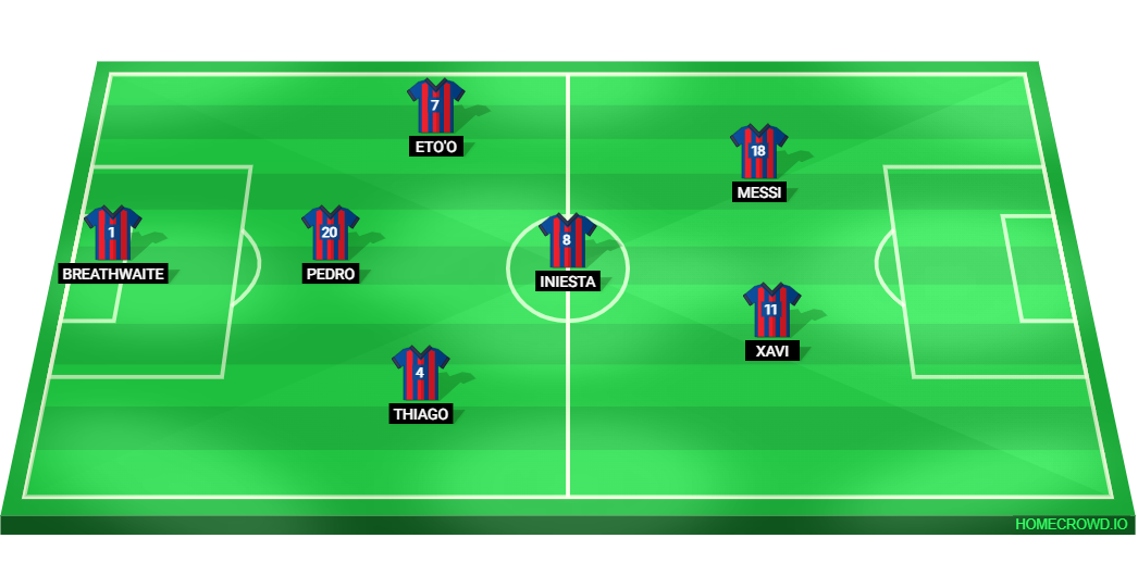 Football formation line-up Main Lineup Stuttgart 2-5-3