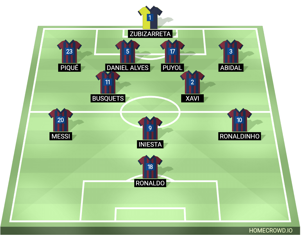 Football formation line-up FC Barcelona  4-2-3-1