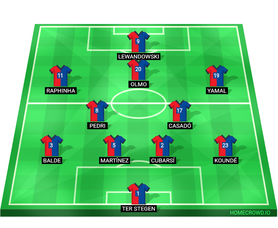 Football formation line-up FC Barcelona  4-2-3-1