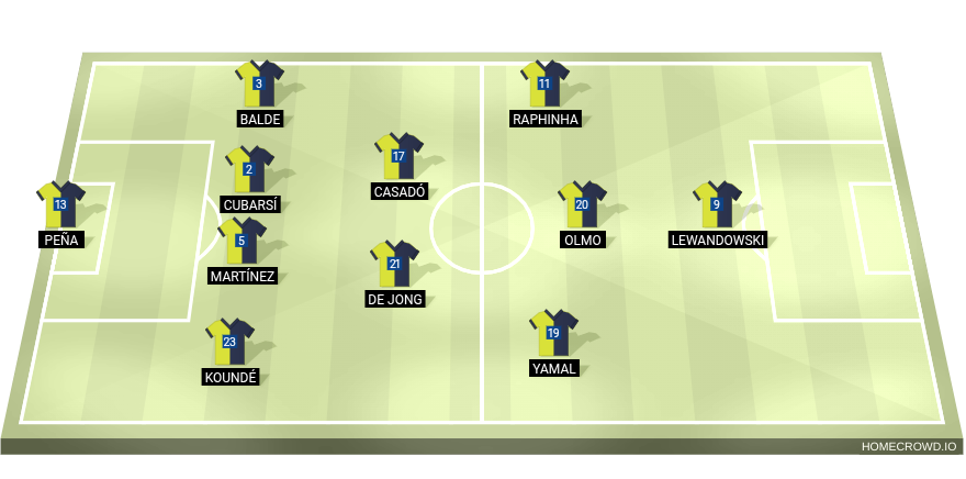 Football formation line-up FC Barcelona  4-2-3-1