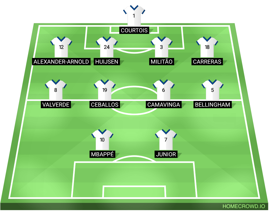 Football formation lineup Real Madrid