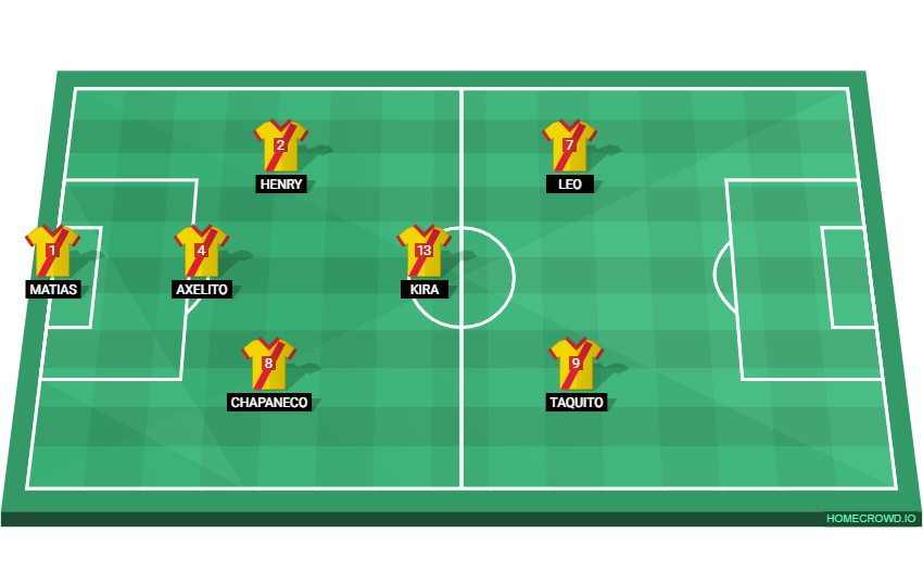 Football formation lineup Atletico Morelia  4-4-2