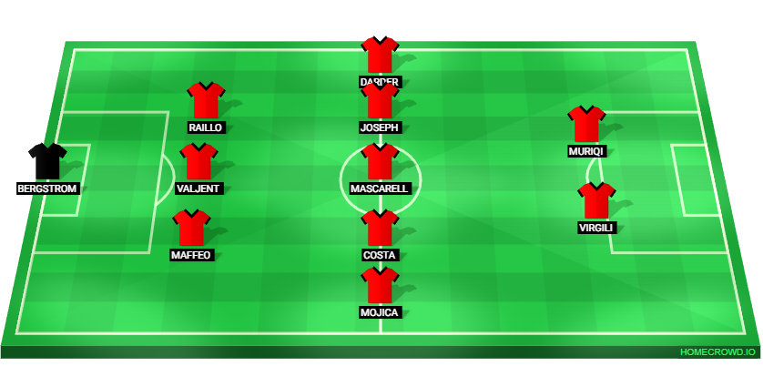 Football formation lineup RCD Mallorca