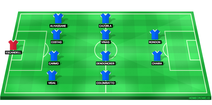 Football formation lineup Real Oviedo