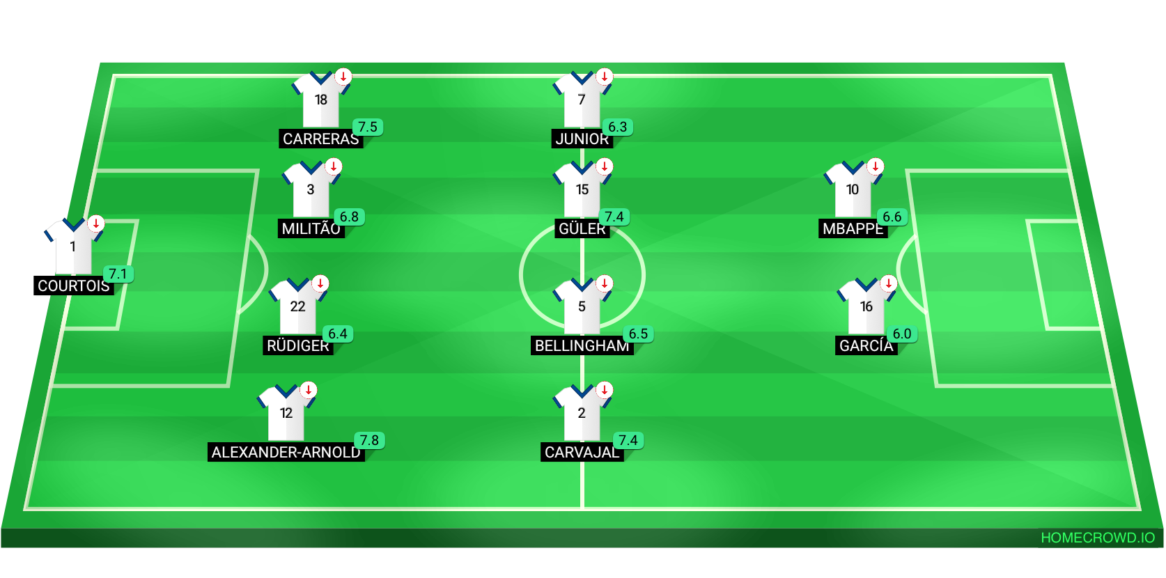 Football formation lineup Real Madrid  4-4-2