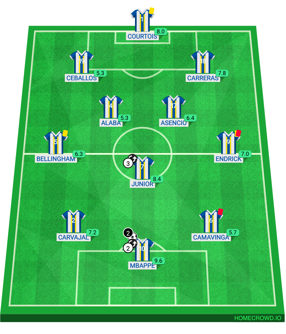 Football formation lineup Real Madrid VS Athletic Bilbao Athletic Bilbao 2-5-3