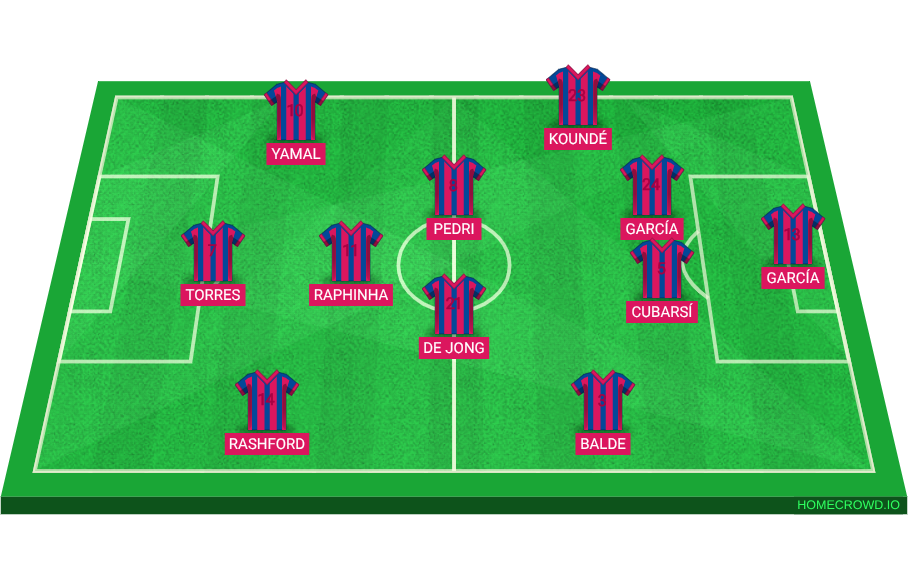 Football formation lineup FC BARCELONA