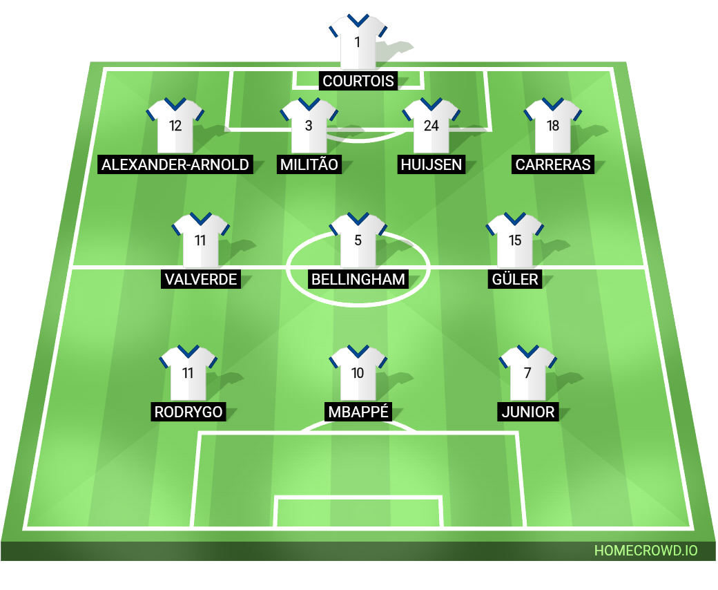 Football formation lineup Real Madrid  4-3-3