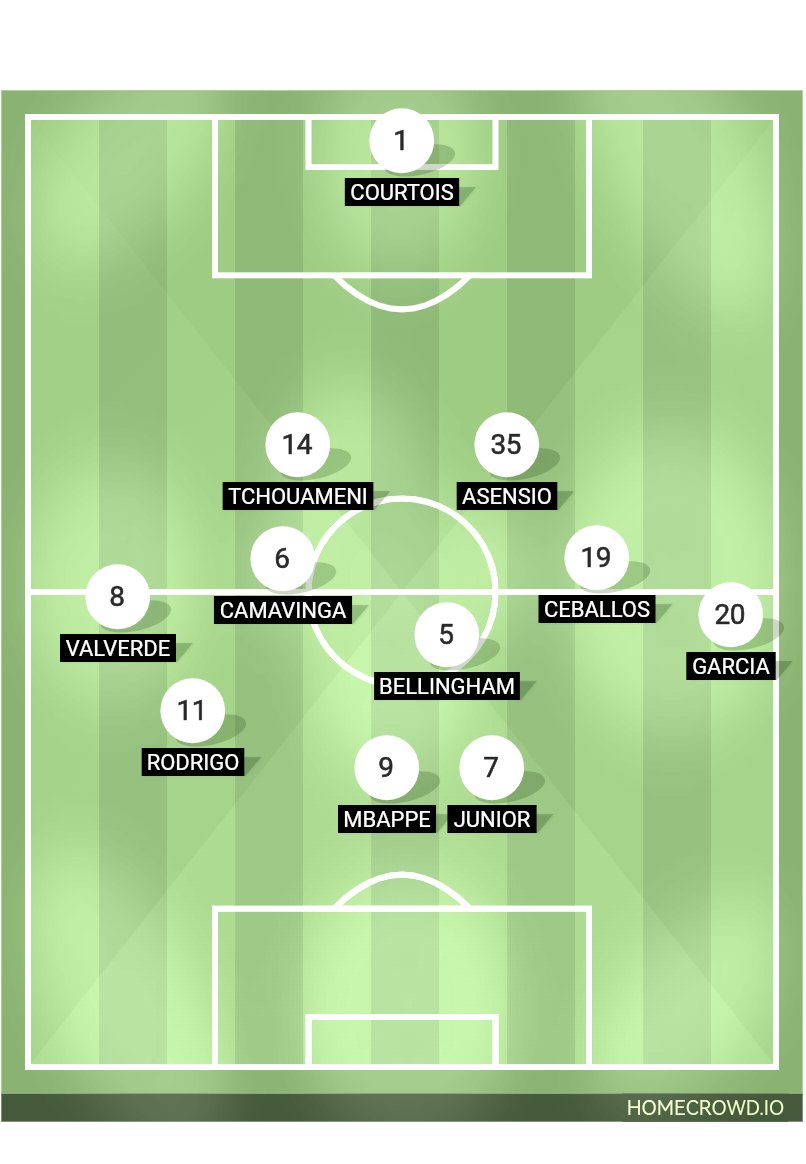 Football formation line-up Real Madrid  2-5-3