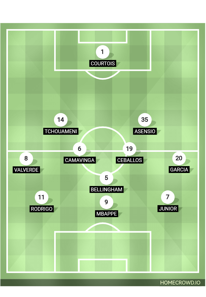 Football formation line-up Real Madrid  3-4-3